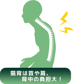 背骨・骨盤を整える＝“悩み0の身体”になれるワケ